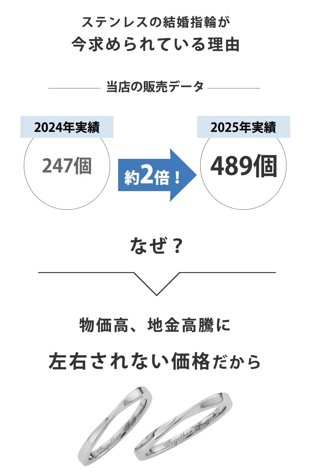 ステンレス結婚指輪の特徴1