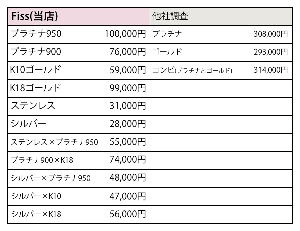 素材別相場