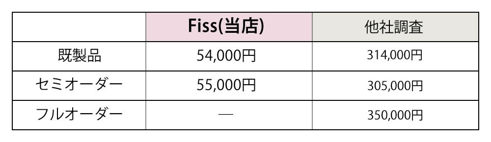 結婚指輪のオーダー別相場