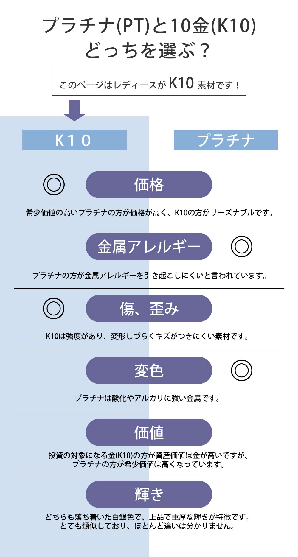 プラチナとK10比較