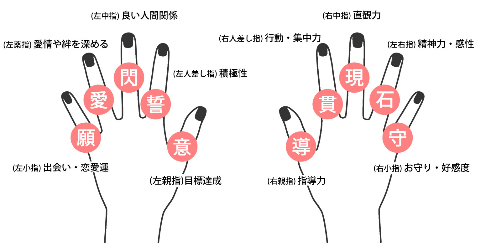 ペアリングはどの指に着ける？