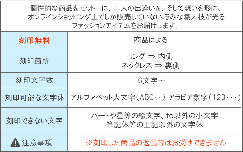 FISS刻印詳細
