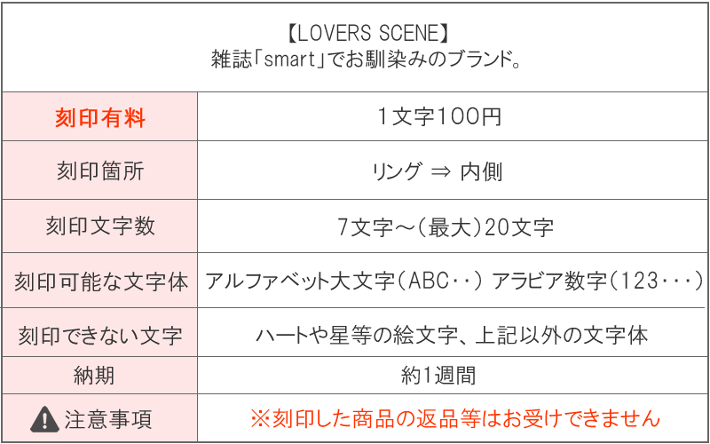 LOVERS SCENE刻印詳細