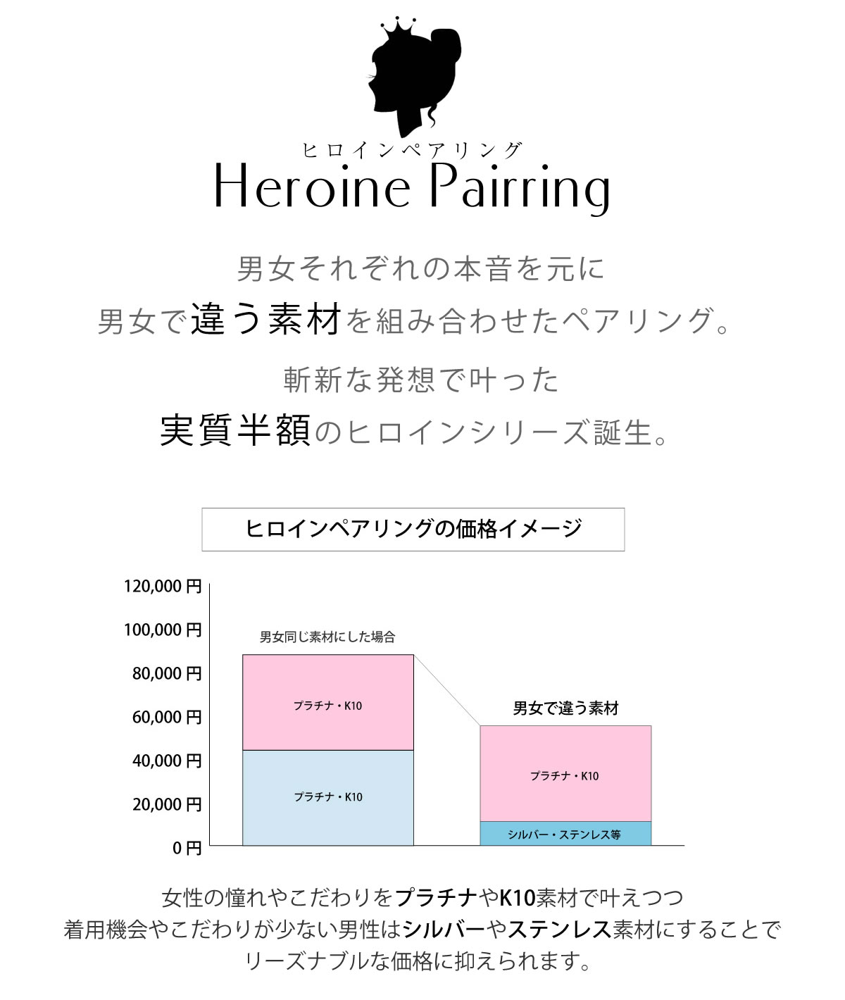 ヒロインペアリング