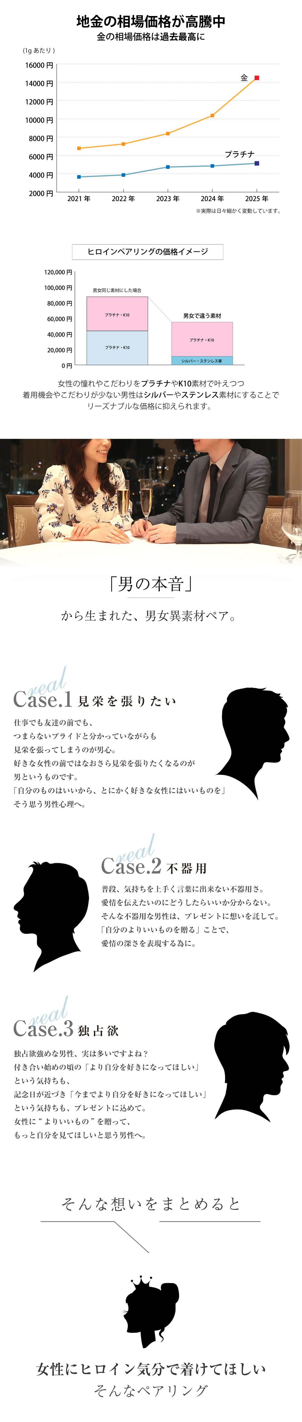 ヒロインペアリング