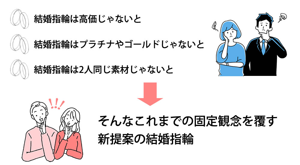 ヒロインマリッジとの価格比較