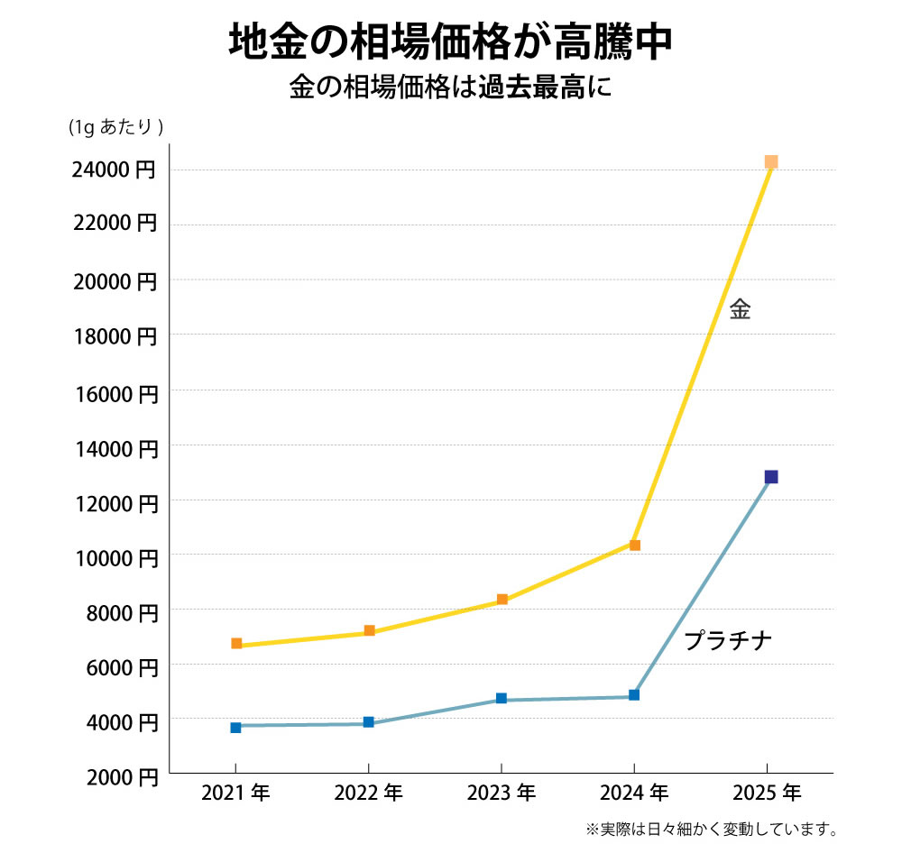 当店の結婚指輪が安い理由2