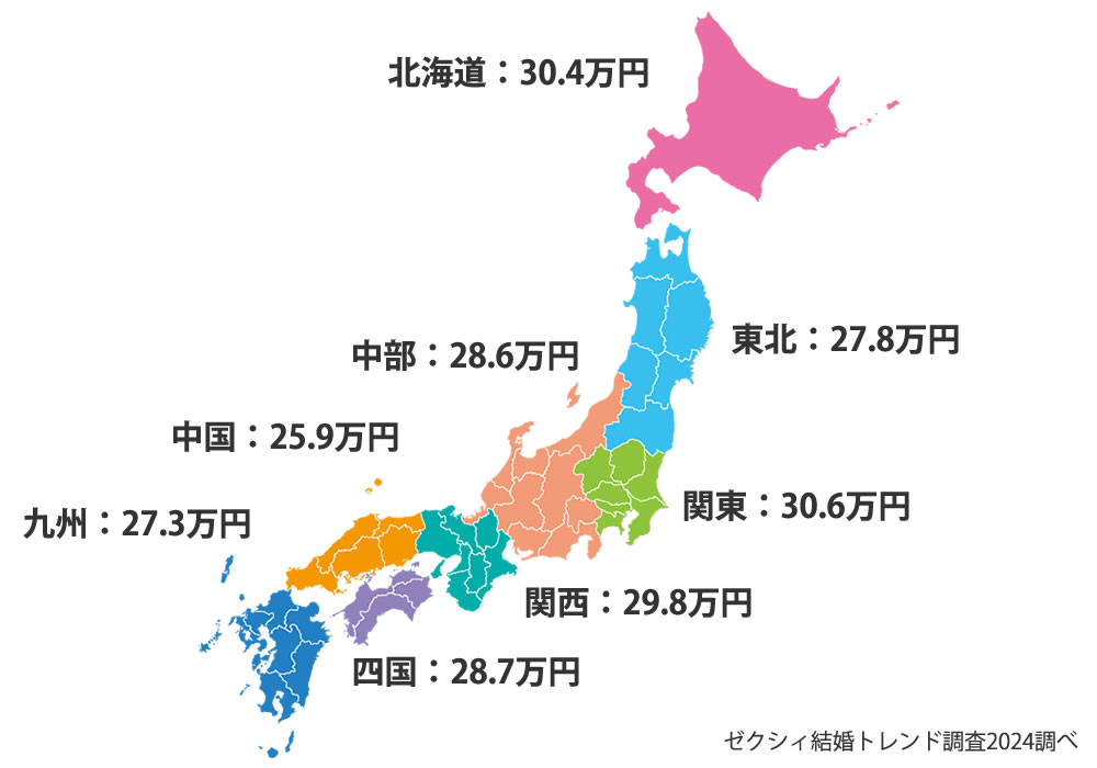 結婚指輪の全国相場