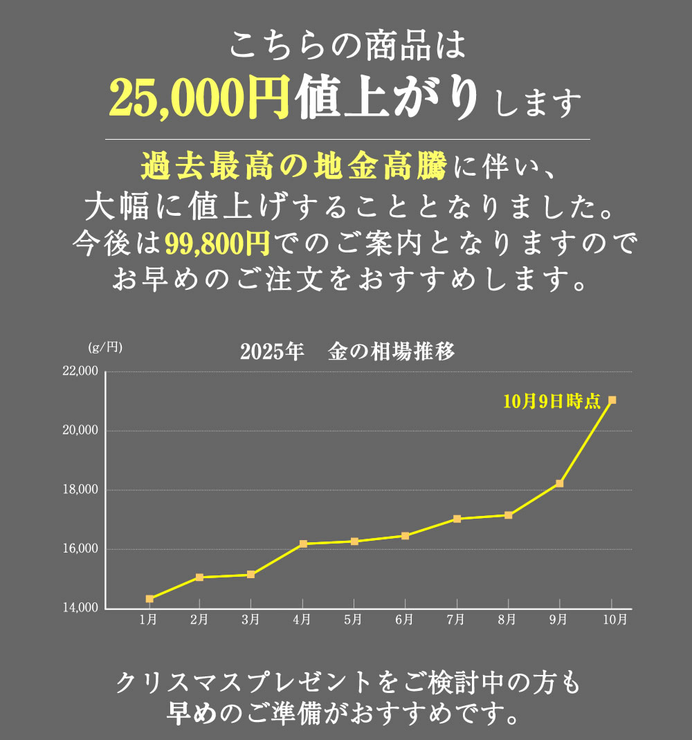 値上げ案内