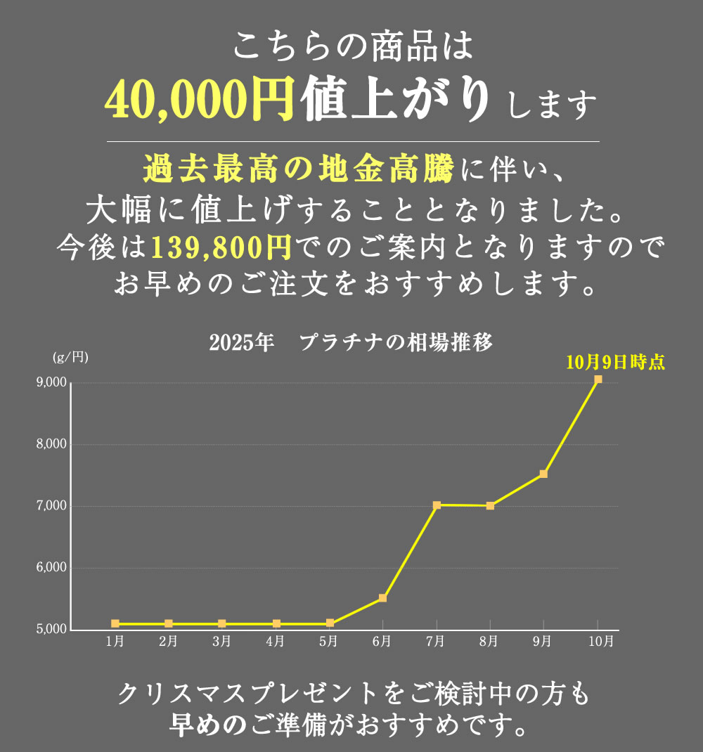 値上げ案内