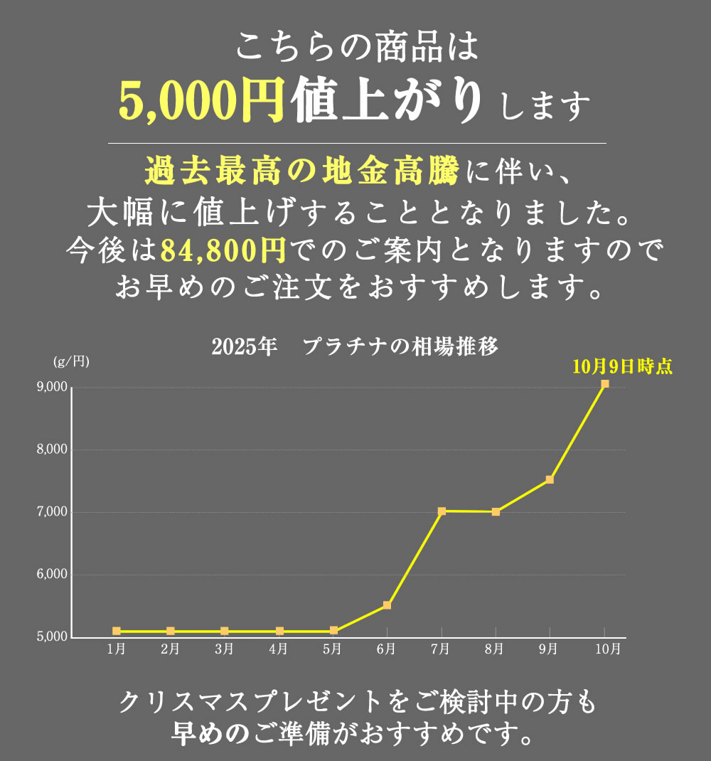 値上げ案内