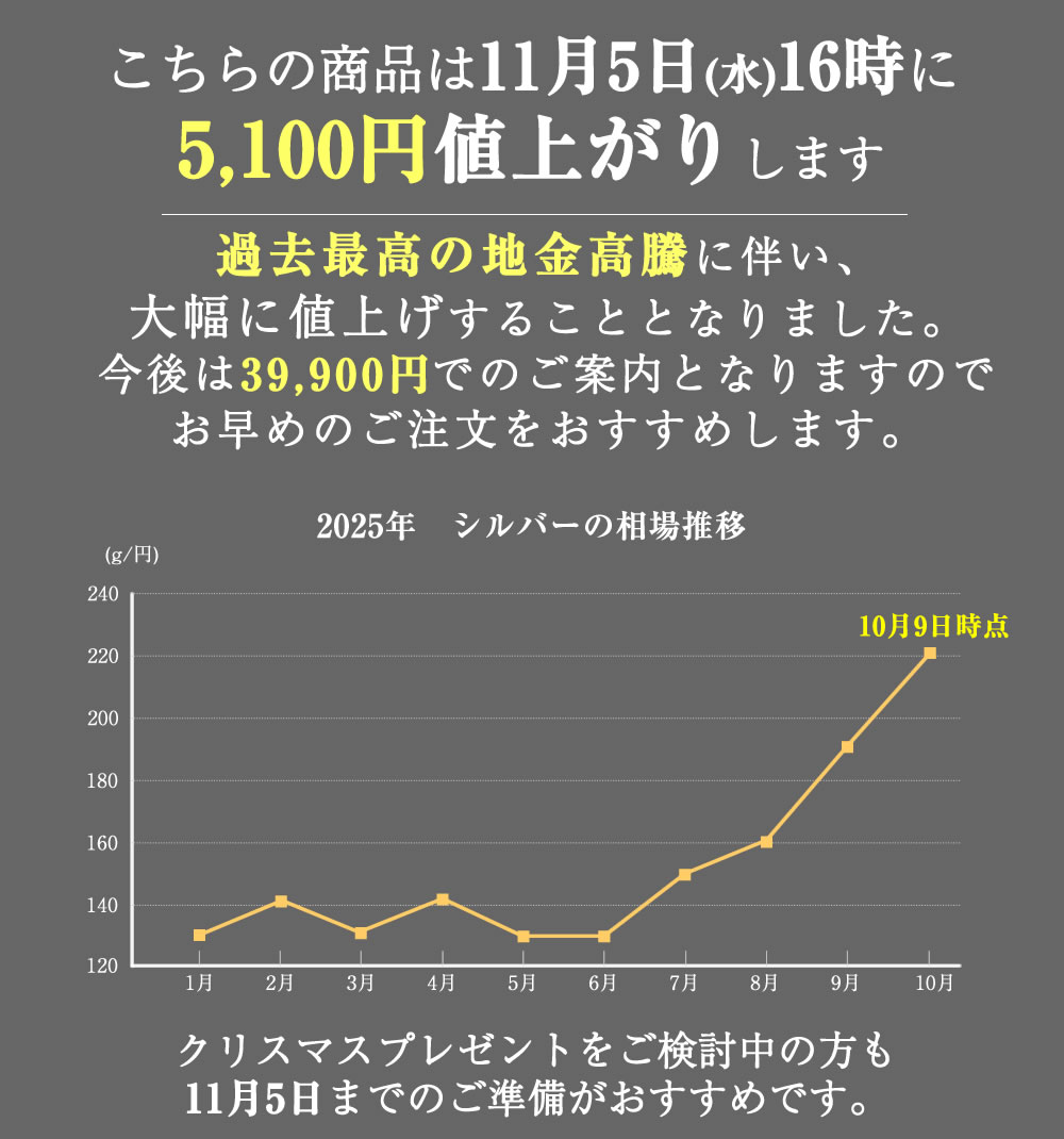 値上げ案内