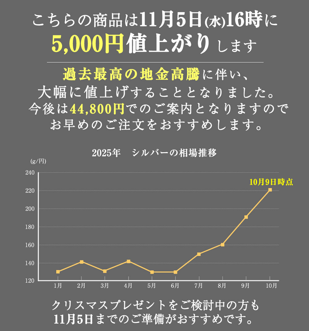 値上げ案内