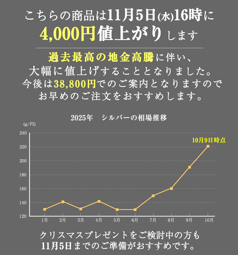 値上げ案内