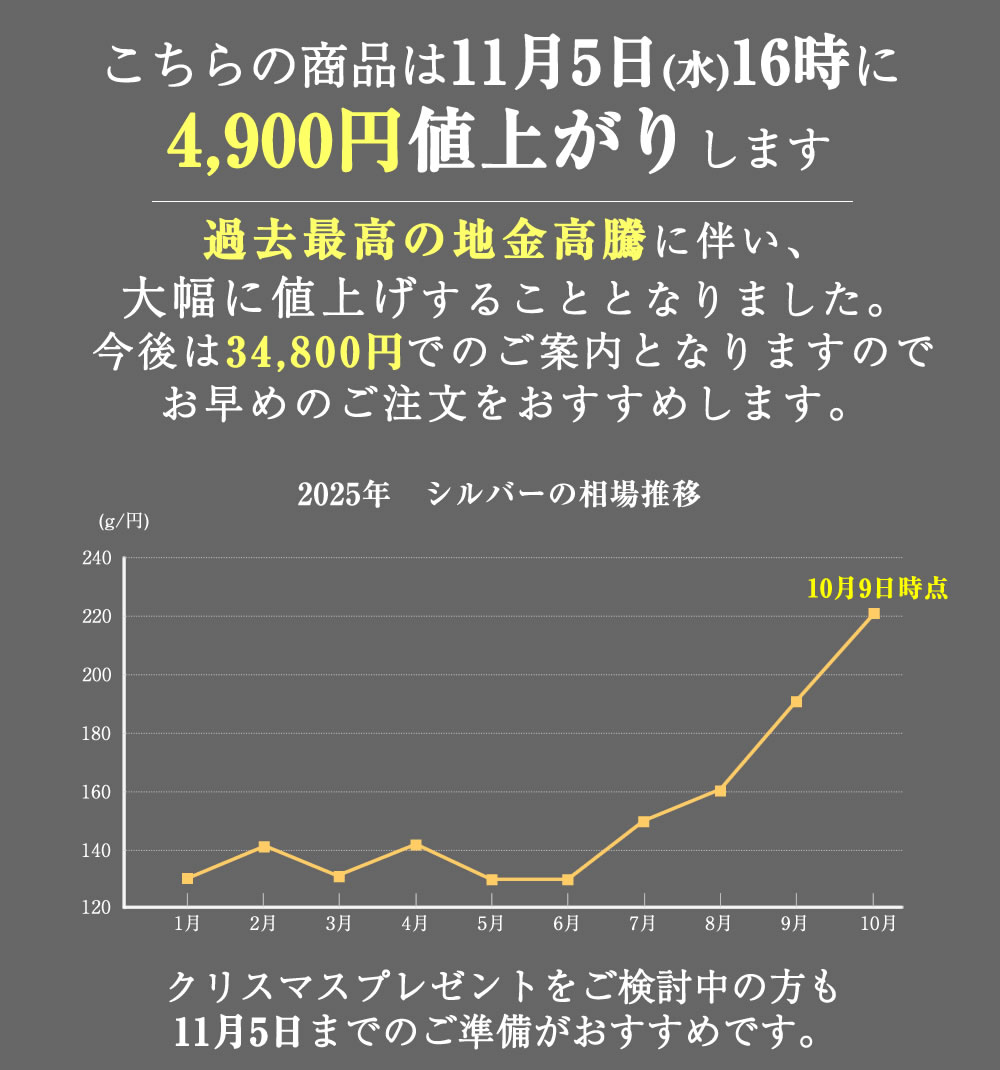 値上げ案内