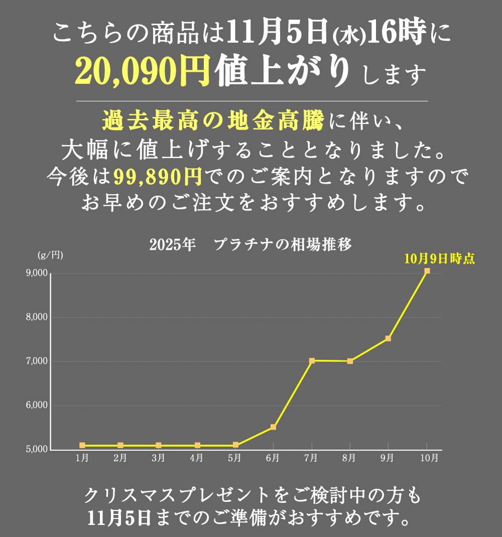 値上げ案内