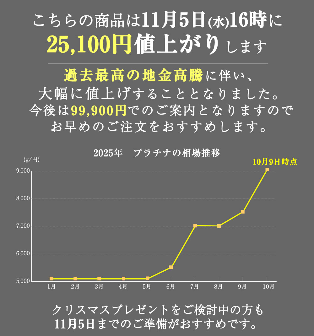 値上げ案内