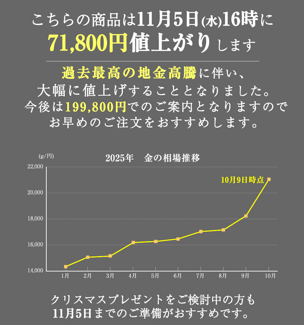 値上げ案内
