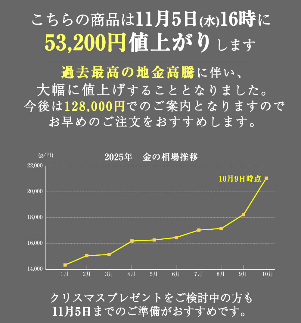 値上げ案内