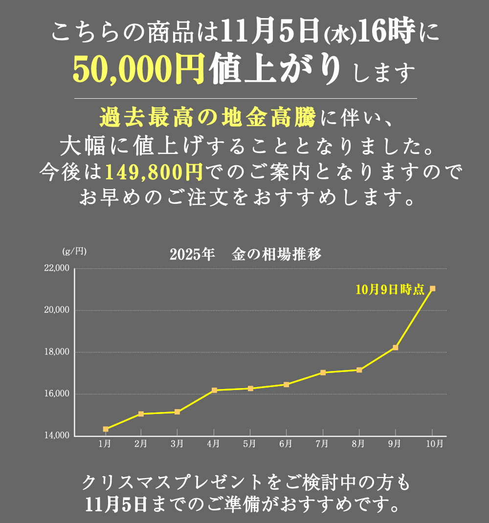 値上げ案内