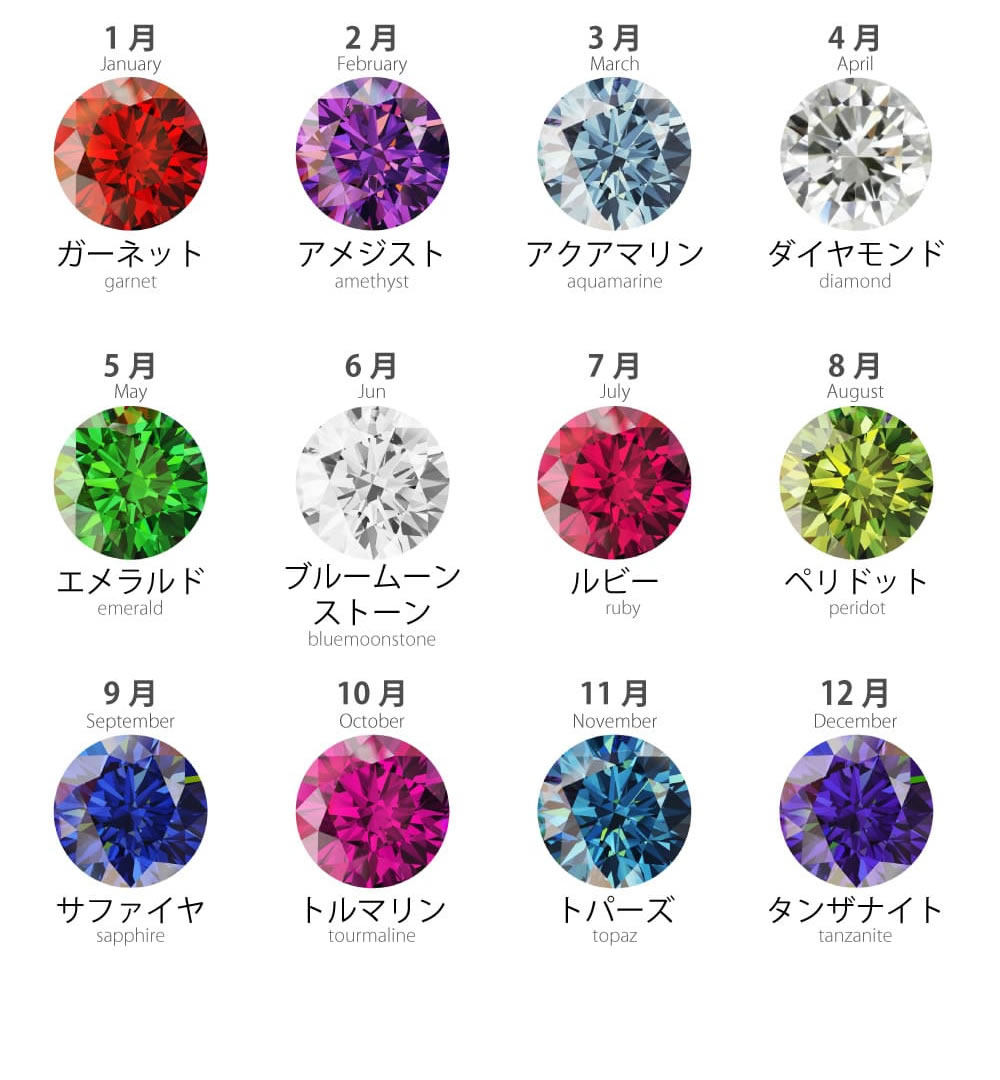 誕生石イメージ写真
