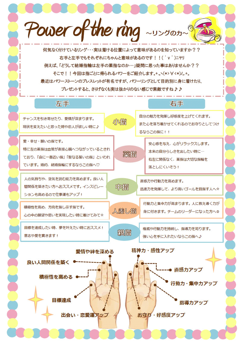 指の持つ意味 どの指に指輪をしますか