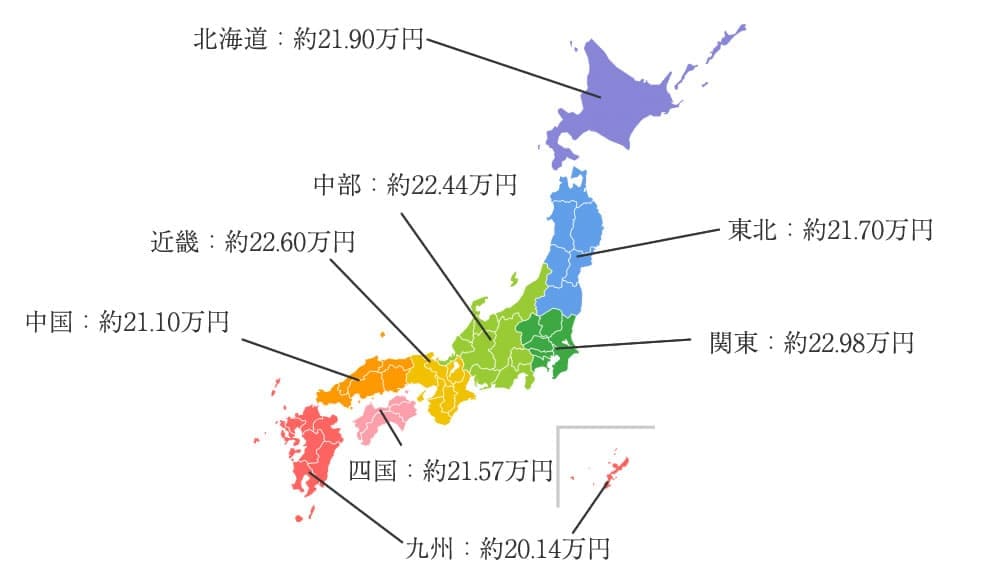 地域別結婚指輪の相場