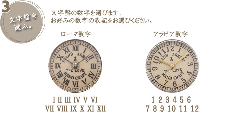 4つのカスタム。その3