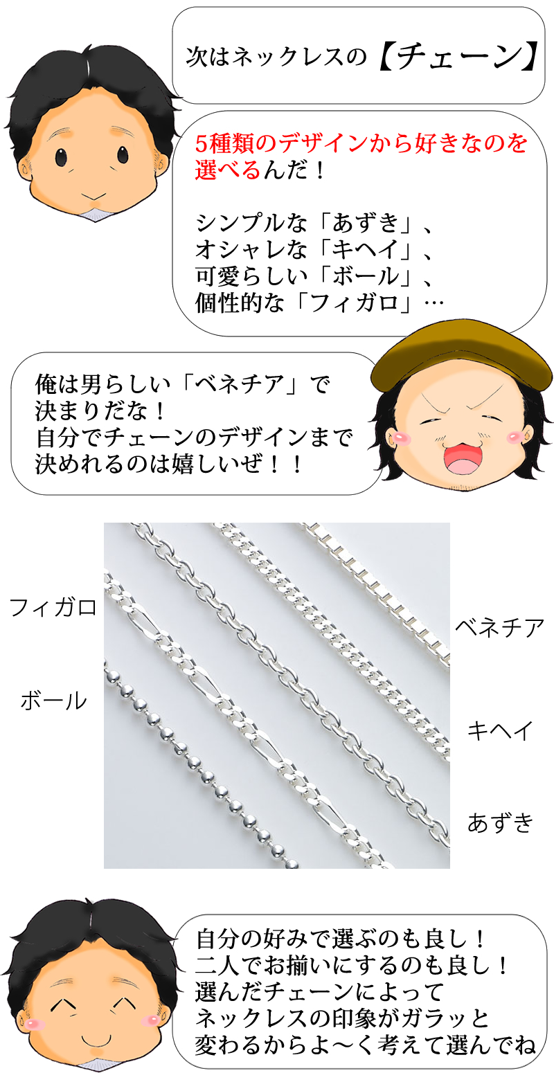 ペアアクセサリー FISSセミオーダーメイド 漫画で解説 ペアネックレス チェーン