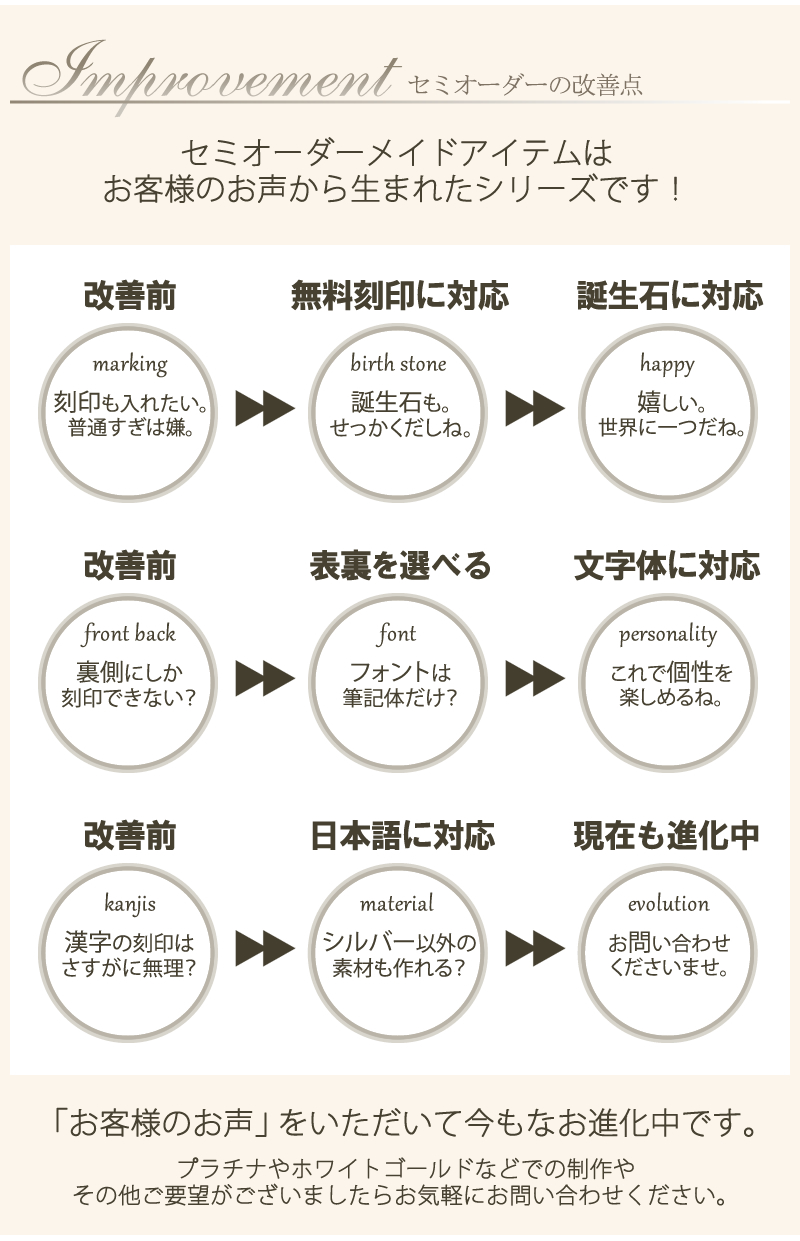 セミオーダーメイドの改善点
